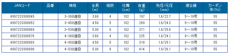 プロマリン ブルーベイ磯 遠投 4-530 / 磯竿 【本店特別価格】 - 釣人