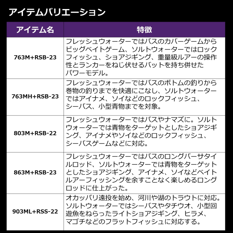 ダイワ ハートランド リベラリスト (ベイトモデル) 763MH+RSB-23 ダイワ ハートランド リベラリスト (ベイトモデル) 763MH+RSB-23