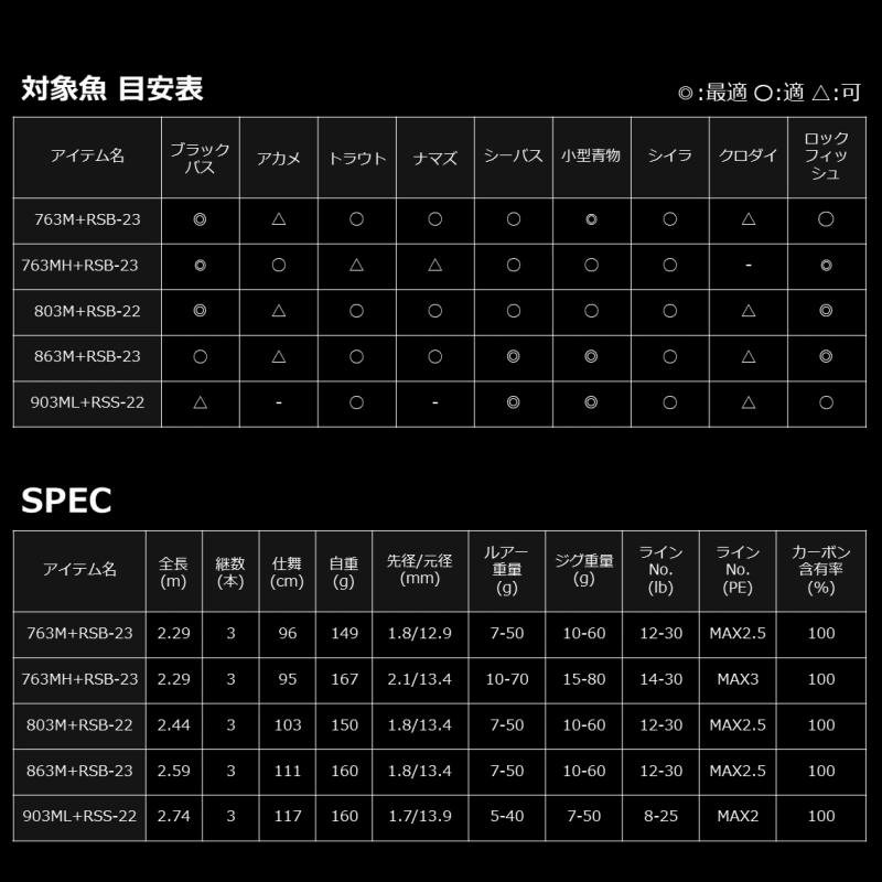 ダイワ ハートランド リベラリスト (ベイトモデル) 763MH+RSB-23 ダイワ ハートランド リベラリスト (ベイトモデル) 763MH+RSB-23