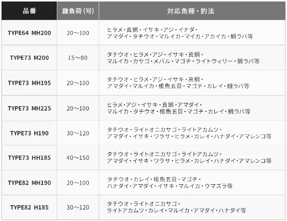 シマノ ライトゲーム エクスチューン TYPE73 MH195 RIGHT [2021