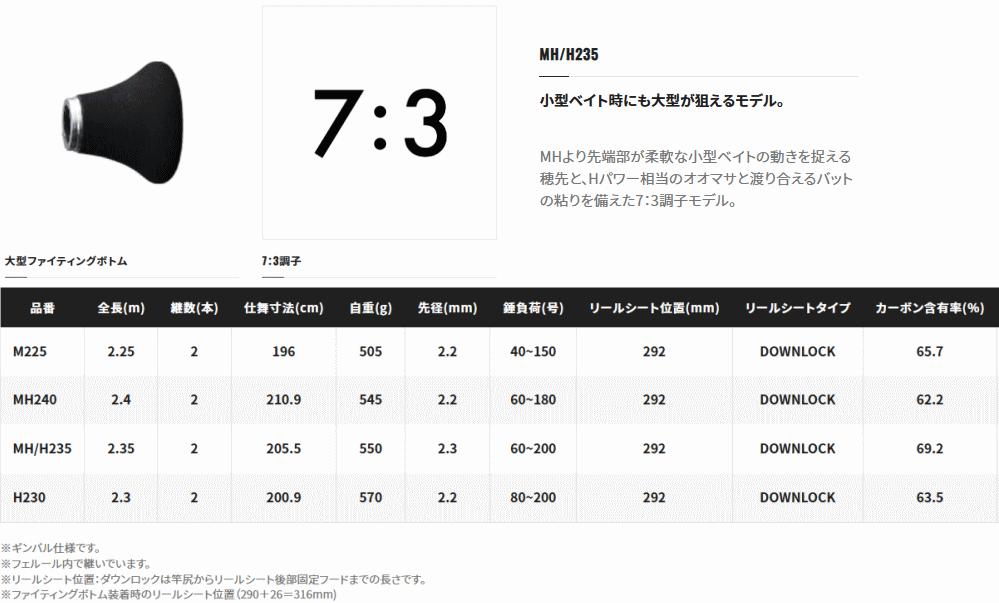 シマノ アルシエラ 落し込み MH/H235 / 船竿 / shimano 【本店 シマノ アルシエラ 落し込み MH/H235 / 船竿 / shimano 【本店