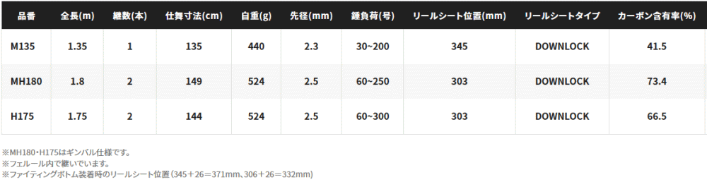 シマノ アルシエラ BG MH180 / 船竿 / shimano 【本店特別価格 