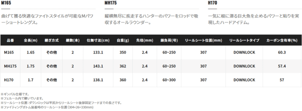 シマノ 22 バンディット BG MH175 / 船竿 / shimano 【本店特別 シマノ 22 バンディット BG MH175 / 船竿 / shimano 【本店特別