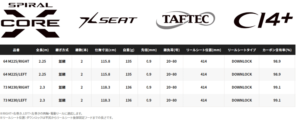 シマノ 22 リアランサー ライトヒラメ TYPE73 M230 RIGHT (右 シマノ 22 リアランサー ライトヒラメ TYPE73 M230 RIGHT (右