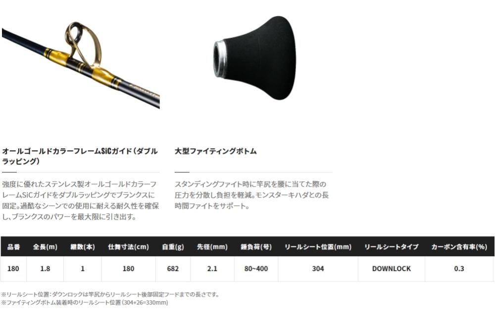 シマノ 22 ビーストマスター キハダ 180 / 船竿 / shimano