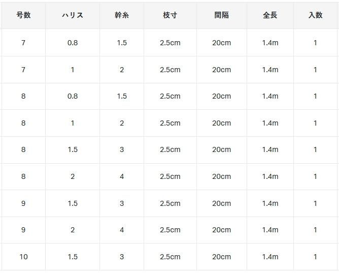 がまかつ 泉州サビキ 8号 ハリス1号 （10袋） 仕掛け