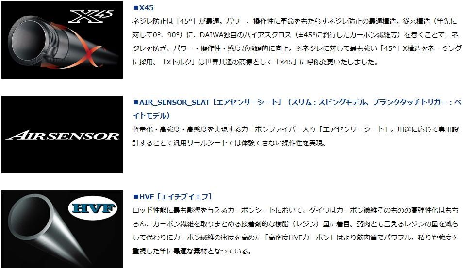 ダイワ 22 HRF(R) 83MH・Q (スピニング) / ハードロック