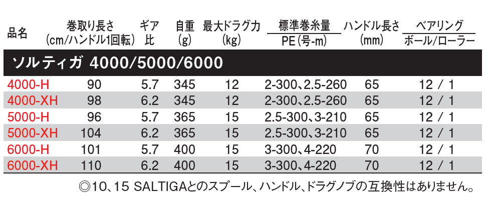 ダイワ 23 ソルティガ 6000-XH / スピニングリール / daiwa ダイワ 23 ソルティガ 6000-XH / スピニングリール / daiwa
