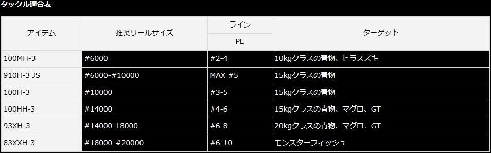 ダイワ 23 ドラッガー ブレイクスルー 93XH-3 / ショアジギング ダイワ 23 ドラッガー ブレイクスルー 93XH-3 / ショアジギング