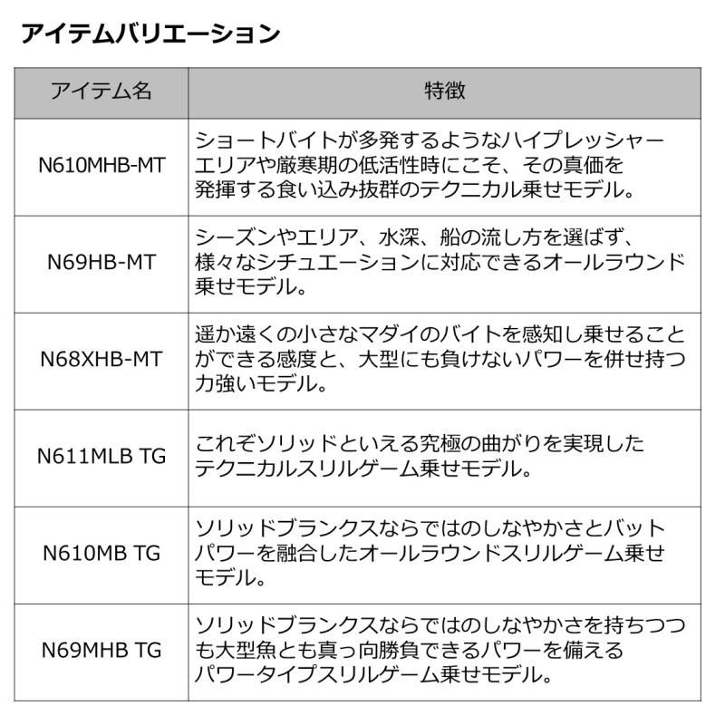 ダイワ　紅牙　スピニング　MX C62MHS-S タイラバロッド 2023年 紅牙 MX」が登場！日本各地のタイラバゲームに対応する
