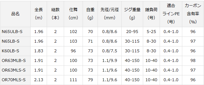 ダイワ 23 エメラルダス AIR イカメタル K60LB-S (ベイトモデル ダイワ 23 エメラルダス AIR イカメタル K60LB-S (ベイトモデル