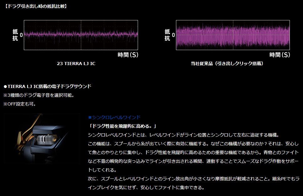 ダイワ 23 ティエラ LJ IC 200HL (左ハンドル) / ベイトリール