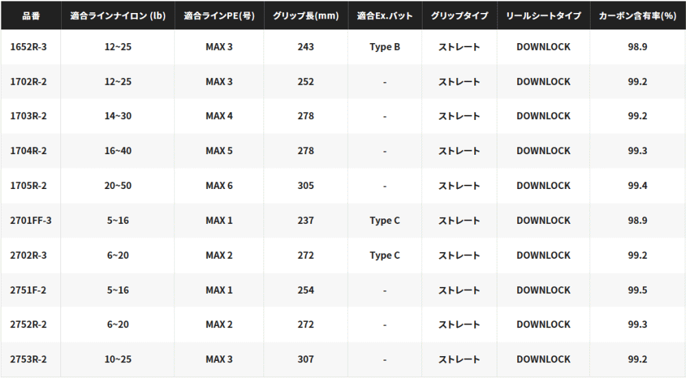 シマノ 23 ワールドシャウラリミテッド 2753R-2 (スピニング シマノ 23 ワールドシャウラリミテッド 2753R-2 (スピニング