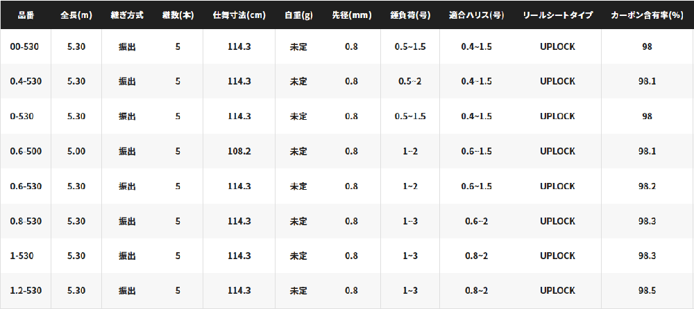 シマノ 23 鱗海 (りんかい) マスターチューン 0-530 / 磯竿 / shimano 【本店特別価格】 - 釣人館ますだ本店