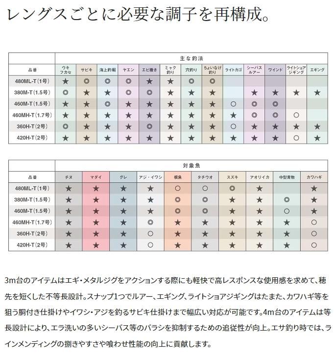 シマノ23 ボーダーレス(BORDERLESS) BB 460MH-T シマノ ボーダレスBB 460MH-T 23年モデル - 釣具のポイント