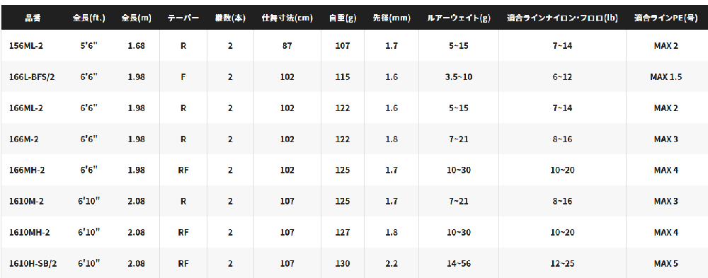 シマノ 23 バスワン XT+ 166ML-2 (ベイトモデル) / バスロッド 【本店