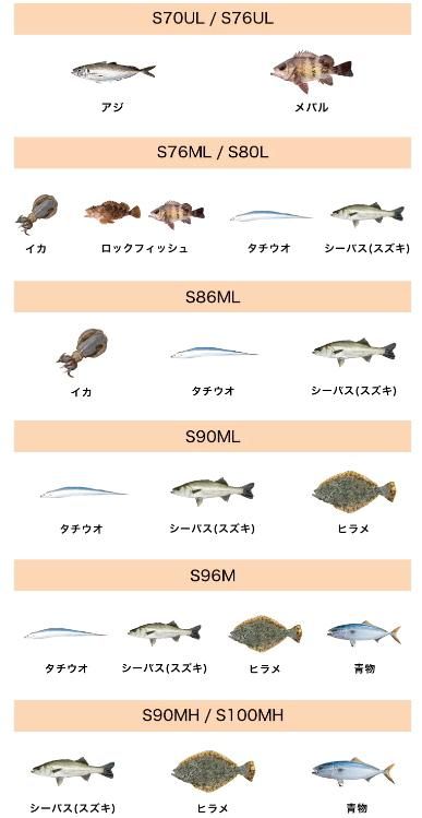 シマノ 23 ルアーマチック S76ML / ルアーロッド 【釣具】【本店特別