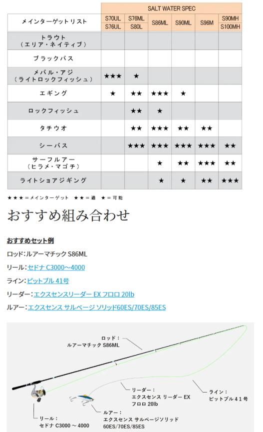 シマノ 23 ルアーマチック S86ML / ルアーロッド 【本店特別価格