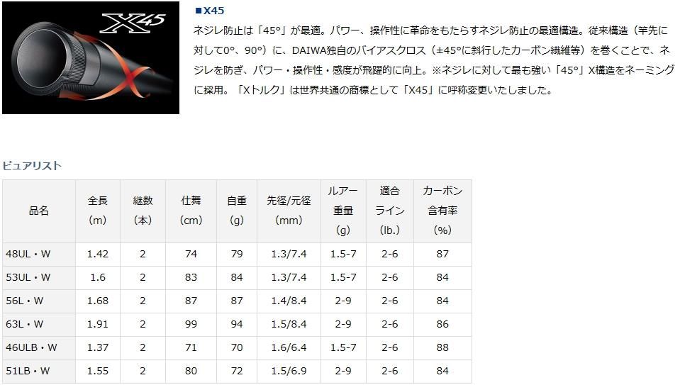 ダイワ 23 ピュアリスト 46ULB・W (ベイトモデル) / トラウト ダイワ 23 ピュアリスト 46ULB・W (ベイトモデル) / トラウト