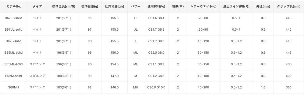 がまかつ ラグゼ 桜幻 鯛ラバーXX S60MH スピニングモデル