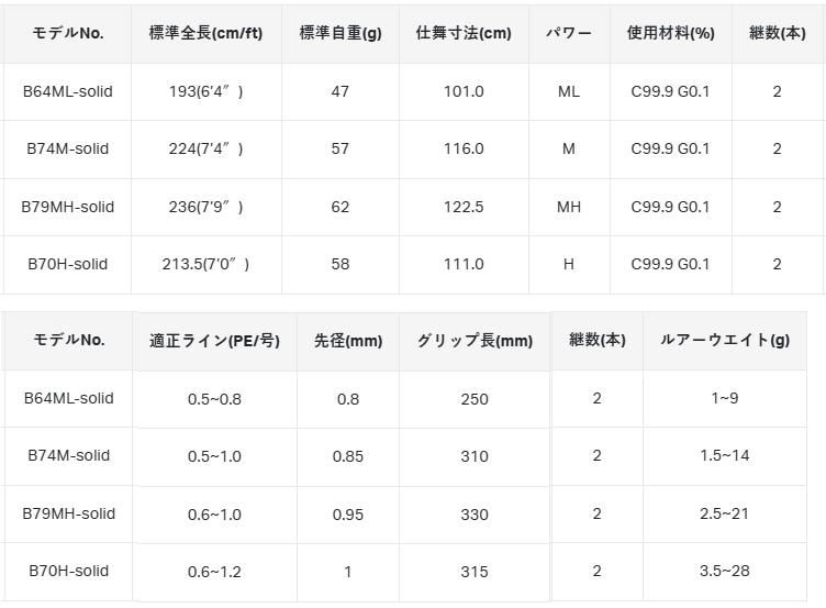 がまかつ LUXXE 寧音 (ラグゼ ねね) B64ML-solid (ベイドタイプ がまかつ LUXXE 寧音 (ラグゼ ねね) B64ML-solid (ベイドタイプ