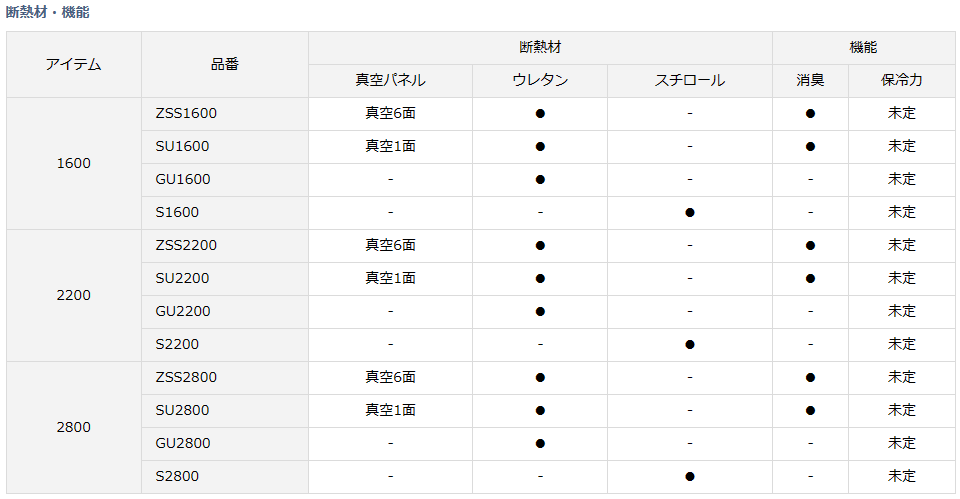 がございま 【予約商品】ダイワ #シルバー 【大型商品2】 5月発売予定 ...