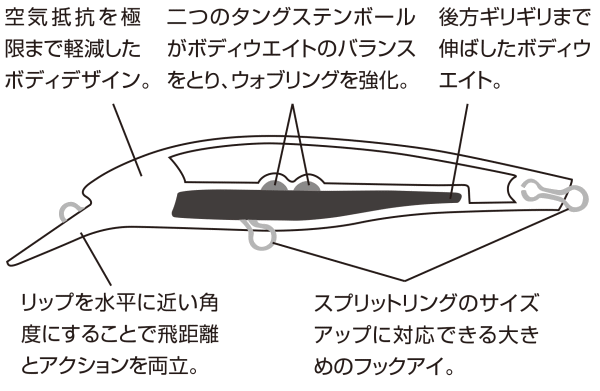 コーモラン アクアウェーブ 飛ブンダー アルボロート 90 ＃A147