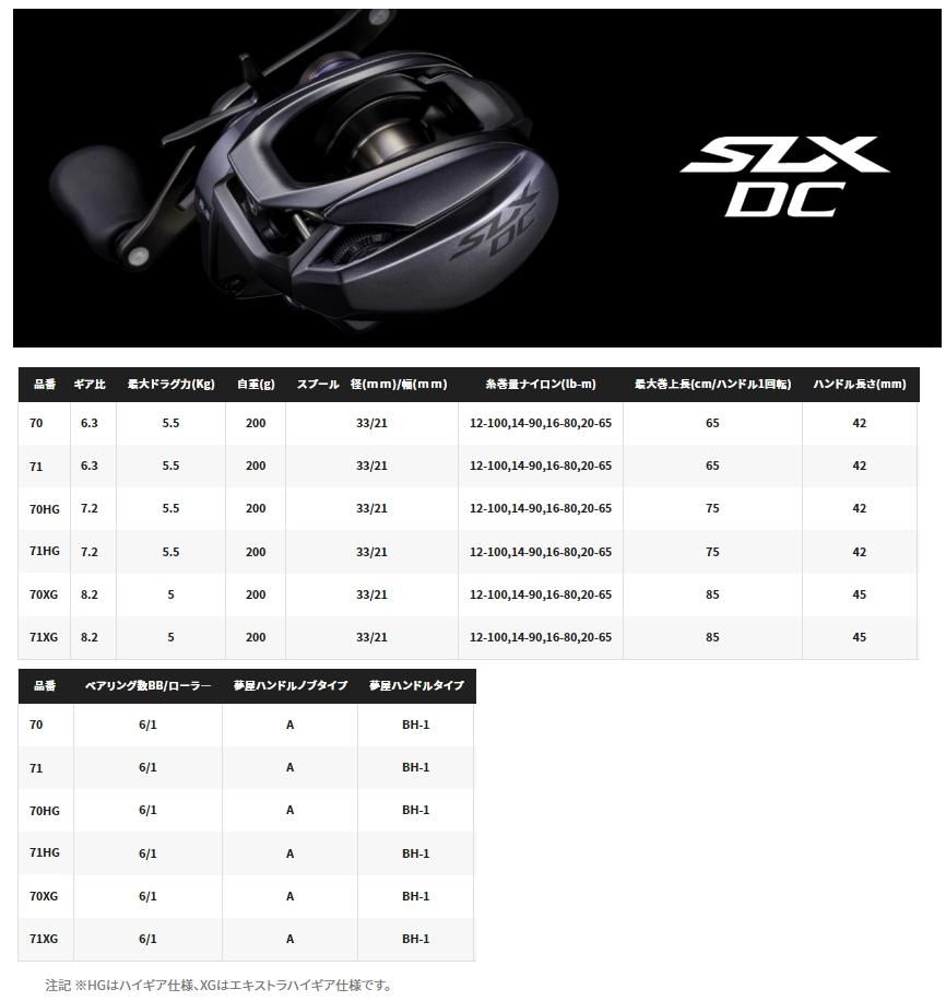 シマノ 23 SLX DC 70 XG (右ハンドル) / ベイトリール (送料無料