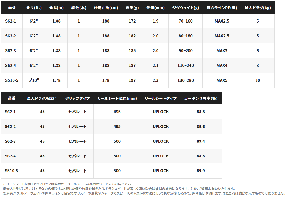 シマノ オシアジガー リミテッド (スピニング) S62-1 / ジギング シマノ オシアジガー リミテッド (スピニング) S62-1 / ジギング