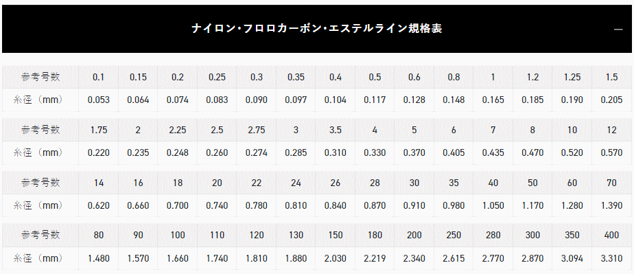セール) サンライン アジーロ 船ハリス ハード 12号 100m セール) サンライン アジーロ 船ハリス ハード 12号 100m