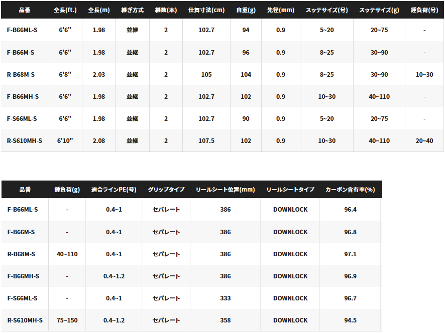シマノ 23 セフィア BB メタルスッテ F-B66M-S (ベイトモデル シマノ 23 セフィア BB メタルスッテ F-B66M-S (ベイトモデル