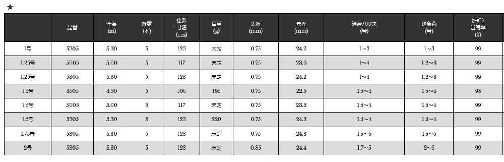 Amazon | 宇崎日新 ロッド INGRAM ISO IM 1.5号 530 | 宇崎日新