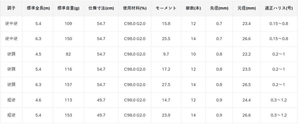 がま渓流 春彩2 | がまかつ