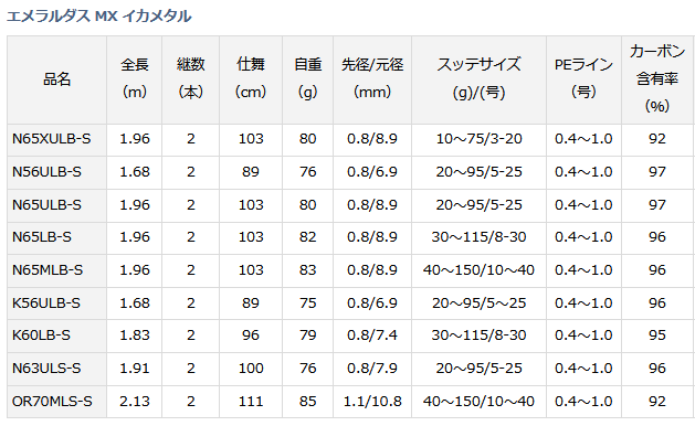 ダイワ エメラルダス MX IM イカメタル OR70MLS-S (スピニングモデル