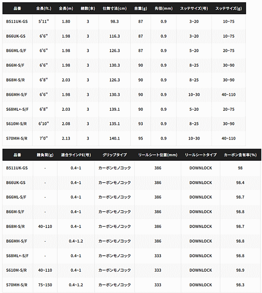 シマノ 21 セフィア エクスチューン メタルスッテ S68ML+-S/F シマノ 21 セフィア エクスチューン メタルスッテ S68ML+-S/F
