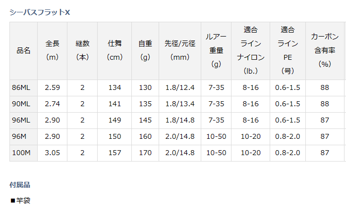 ダイワ シーバスフラット X 100M / シーバスロッド 【daiwa