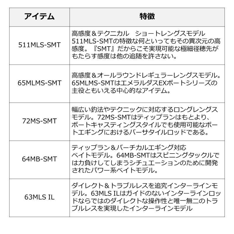 ダイワ エメラルダス EX BOAT 64MB-SMT・W / エギングロッド