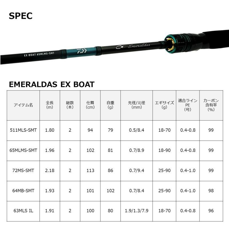 ダイワ エメラルダス EX BOAT 63MLS IL・W / エギングロッド