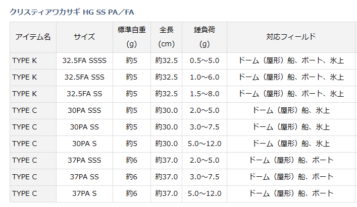 クリスティア 延びれ TYPE C 34.5SSS ワカサギ竿2本 先調子 わかさぎ クリスティア 延びれ TYPE C 34.5SSS ワカサギ竿2本 先調子 わかさぎ