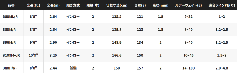 シマノ エクスセンス ジェノス B96M/R (ベイトモデル シマノ エクスセンス ジェノス B96M/R (ベイトモデル