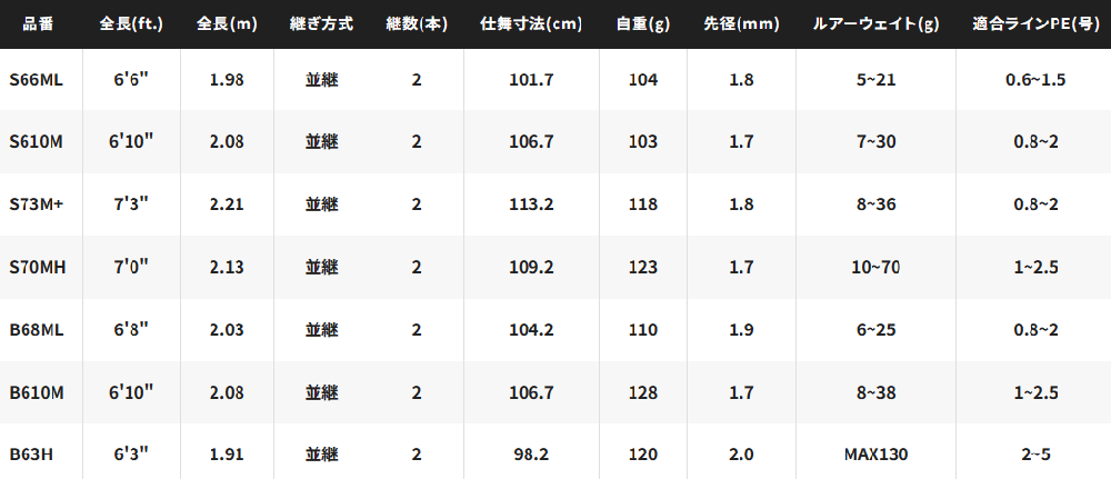 シマノ 23 ムーンショット BS S73M+ (スピニングモデル