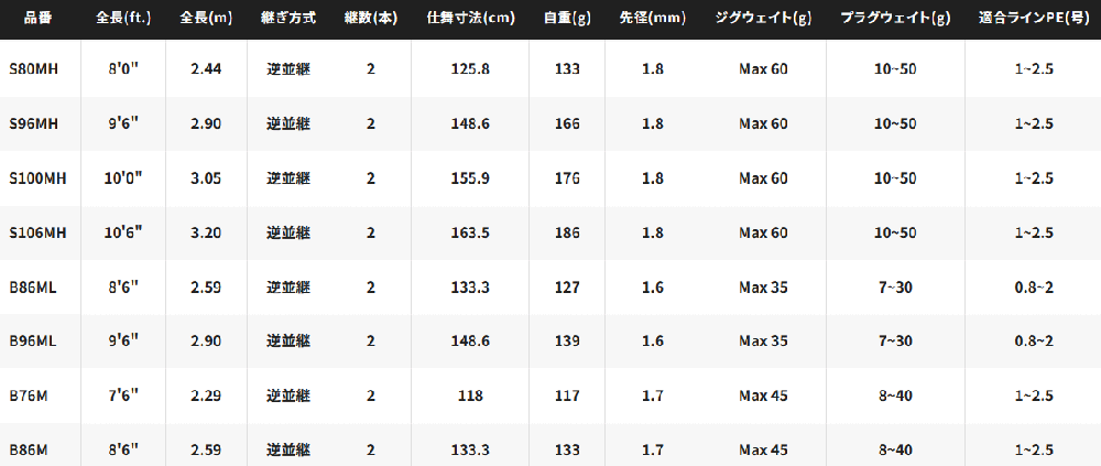 シマノ 23 ディアルーナ S96ML (スピニングモデル) / ショアジギ シマノ 23 ディアルーナ S96ML (スピニングモデル) / ショアジギ