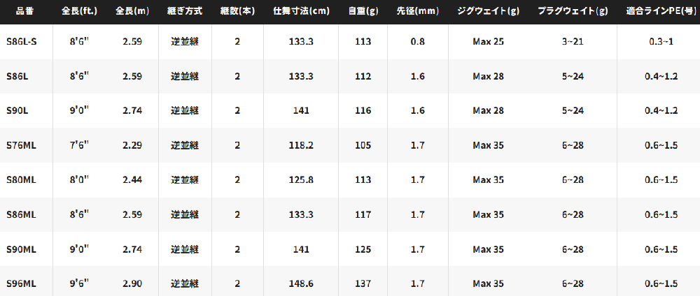 シマノ 23 ディアルーナ S90M (スピニングモデル) / ショアジギング