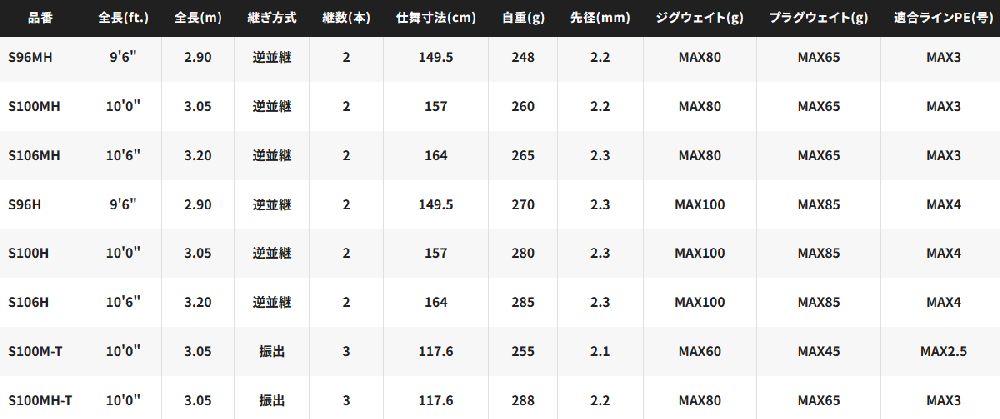 シマノ コルトスナイパー SS S100M-T (振出モデル) / ショアジギ シマノ コルトスナイパー SS S100M-T (振出モデル) / ショアジギ
