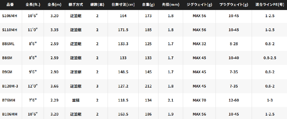 シーバスロッド シマノ LUNAMIS すます シーバスロッド シマノ LUNAMIS すます