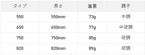 MST 松山 一投流 820 硬調 / 松田稔 サンライン 釣武者 (OT) (O01