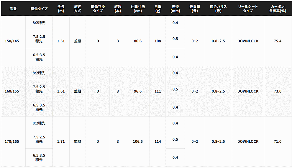 磯竿 シマノ 23 セイハコウ スペシャル 150/145 / 筏竿 イカダ竿 磯竿 シマノ 23 セイハコウ スペシャル 150/145 / 筏竿 イカダ竿