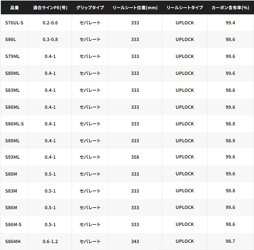 セール) シマノ 23 セフィア SS S86ML-S / エギングロッド 【シマノ餌 セール) シマノ 23 セフィア SS S86ML-S / エギングロッド 【シマノ餌