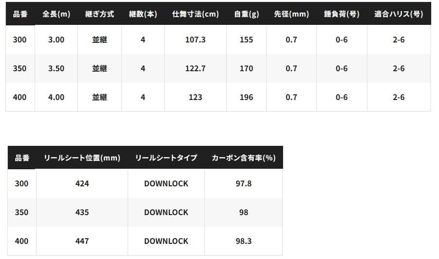 シマノ シーリア ベイトサグリ 350 / shimano 【本店特別価格 シマノ シーリア ベイトサグリ 350 / shimano 【本店特別価格