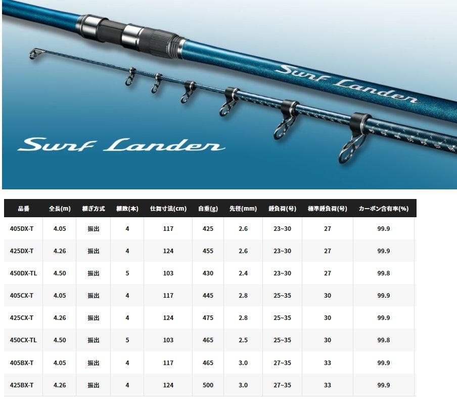 美品　シマノ　サーフランダー　Surf Lander 405BX シマノ サーフランダー Surf Lander 405BX シマノ 23 サーフランダー